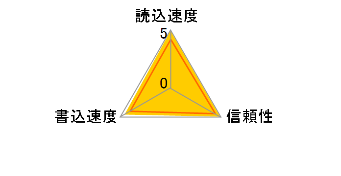 SDMSPD-4096-J60 (4GB)�̃��[�U�[���r���[