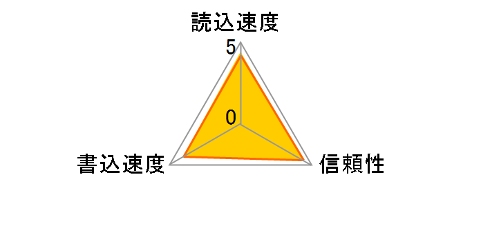 SDMSPDH-2048-903 (2GB)�̃��[�U�[���r���[