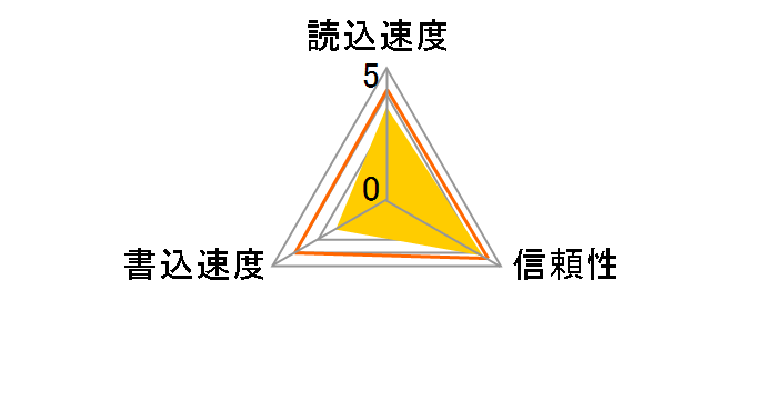 SDMSPD-1024-J95 (1GB)�̃��[�U�[���r���[