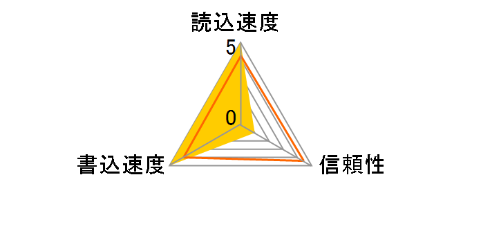 SDMSPD-4096-J95 (4GB)�̃��[�U�[���r���[