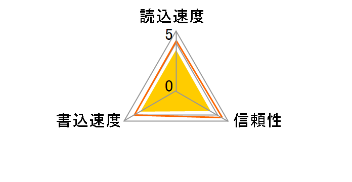 SDMSPD-8192-J95 (8GB)�̃��[�U�[���r���[