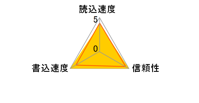 MSX-M2GNU (2GB)�̃��[�U�[���r���[