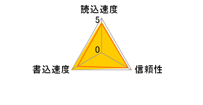 MS-EX4G (4GB)�̃��[�U�[���r���[