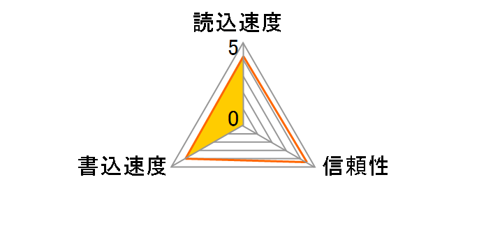 �������[�X�e�B�b�N PRO DUO 1GB�̃��[�U�[���r���[