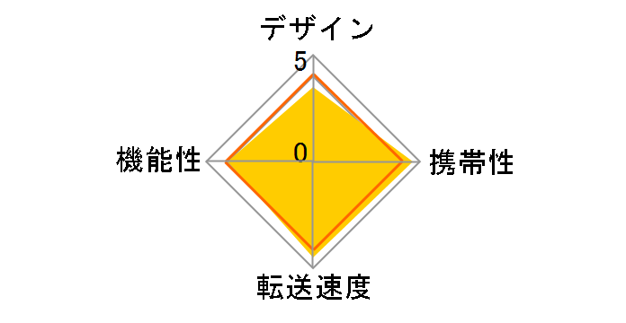 ASCBA CF32F (PC�J�[�h) (2in1)�̃��[�U�[���r���[