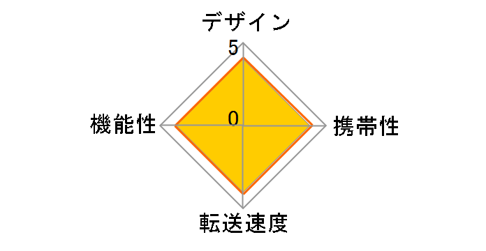 ADR-PCMLTH (PC�J�[�h) (31in1)�̃��[�U�[���r���[