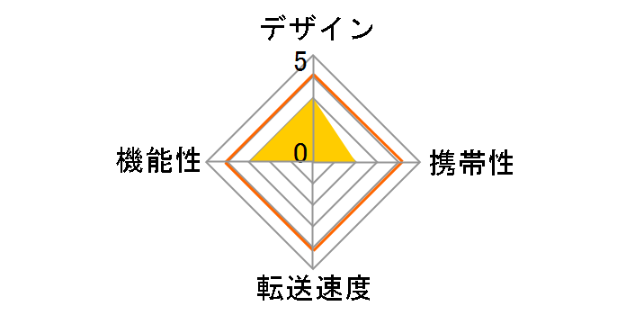 ADR-MLTKW (USB) (10in1)�̃��[�U�[���r���[