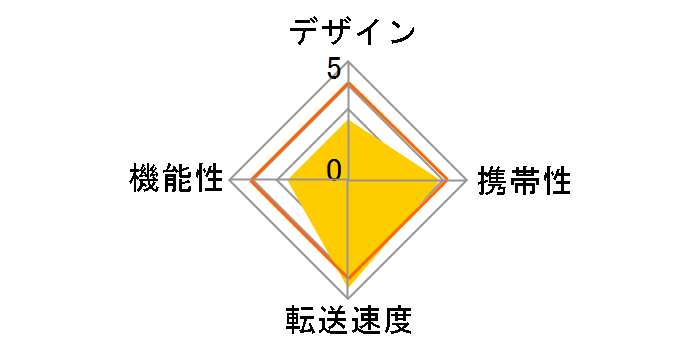 ADR-CFU2H (USB) (CF)�̃��[�U�[���r���[