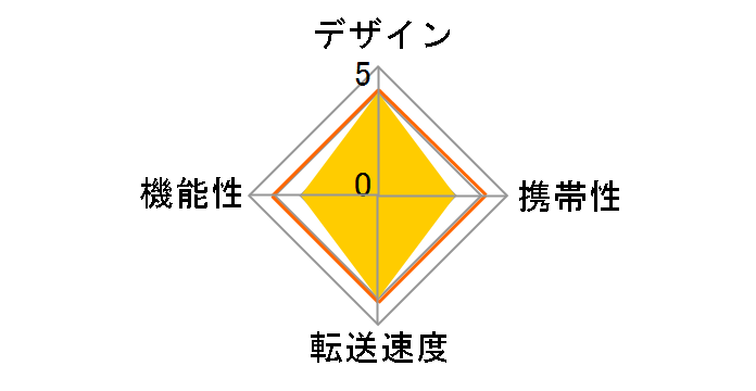 FUC-61RW (USB) (6in1)�̃��[�U�[���r���[