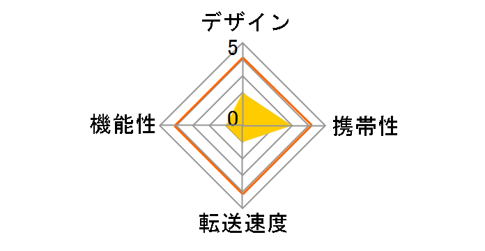 RCF-A2 (PC�J�[�h) (2in1)�̃��[�U�[���r���[