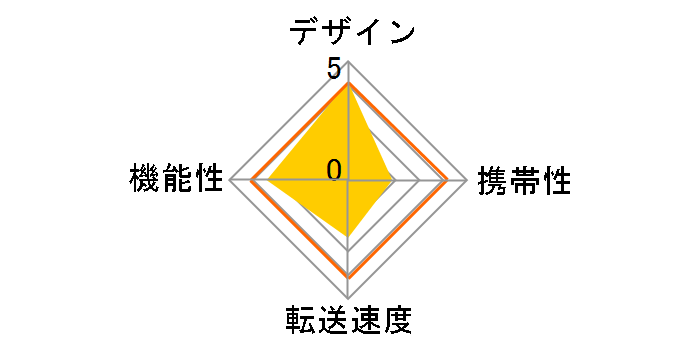 MCR-2UX (USB) (3in1)�̃��[�U�[���r���[