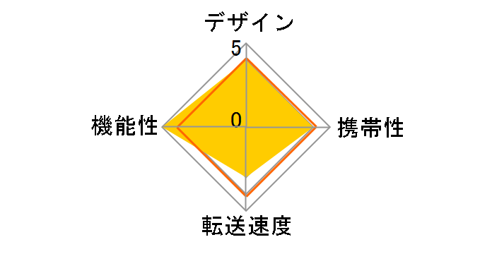 MCR-SMXD-LT/U2 (USB) (2in1)�̃��[�U�[���r���[