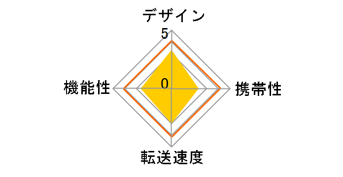 MCR-C12/U2 (USB) (12in1)�̃��[�U�[���r���[