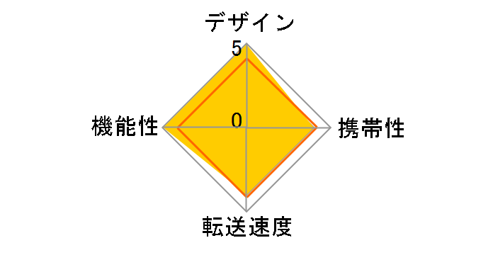 MCR-C7H/U2-SV (7in1)�̃��[�U�[���r���[