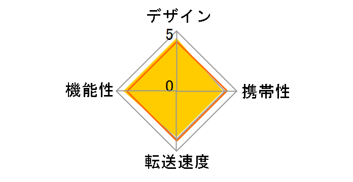 MCR-C12H/U2-BK (USB) (14in1)�̃��[�U�[���r���[