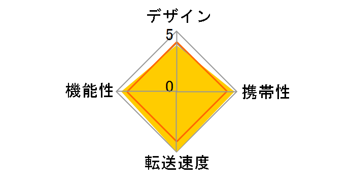 MCR-C30H/U2-BK (USB) (30in1)�̃��[�U�[���r���[