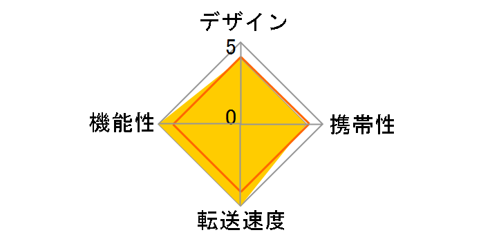 MCR-A28/U2-SV (USB) (28in1)�̃��[�U�[���r���[