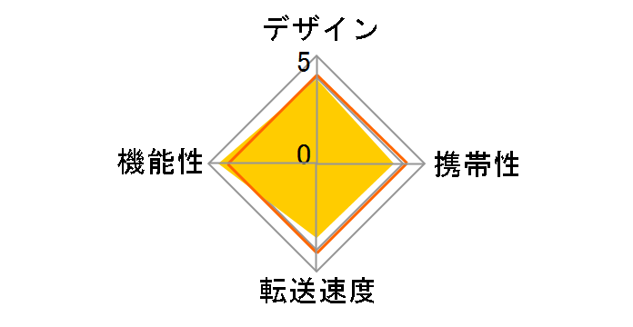 BSCRA26U2BK (USB) (26in1)�̃��[�U�[���r���[
