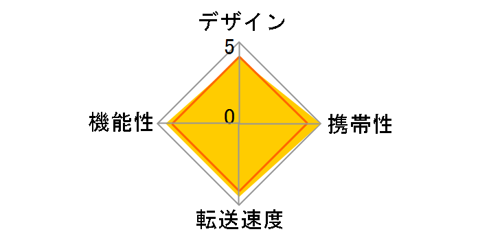 BSCRA29U2BL (USB) (29in1)�̃��[�U�[���r���[