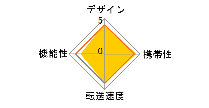 BSCRMSDU2WH (USB) (microSD)�̃��[�U�[���r���[