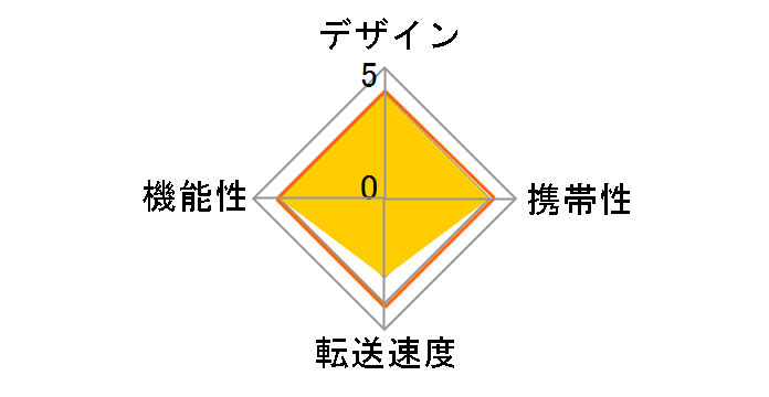 BSCRA35U2WH (USB) (36in1)�̃��[�U�[���r���[