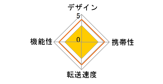 BSCRA38U2SV (USB) (38in1)�̃��[�U�[���r���[