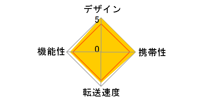 BSCRA38U2GD (USB) (38in1)�̃��[�U�[���r���[