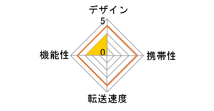 KAMA READER SCKMRD-1000-BK (USB) (18in1)�̃��[�U�[���r���[