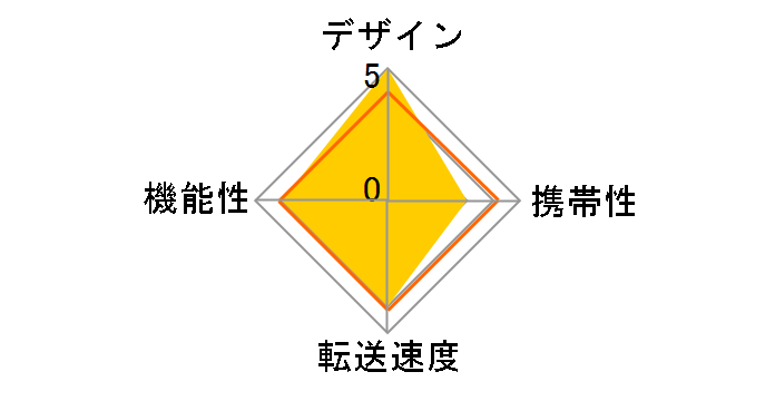 DESKSCAPE READER Memory Card Reader Writer PR-D1-RO (USB) (5in1)�̃��[�U�[���r���[