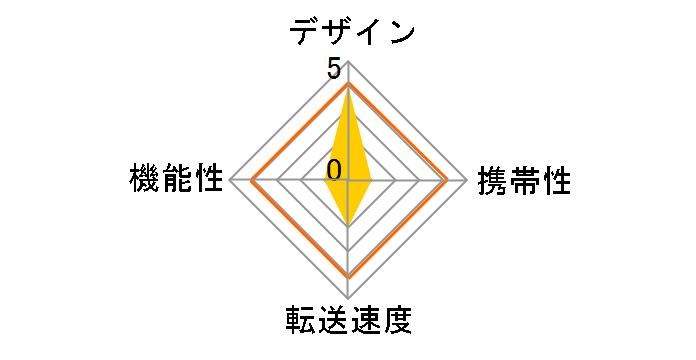 DESKSCAPE READER Memory Card Reader Writer PR-D1-SG (USB) (5in1)�̃��[�U�[���r���[