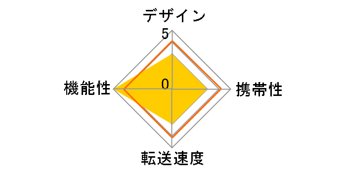 CMR-KING11 (USB) (11in1)�̃��[�U�[���r���[