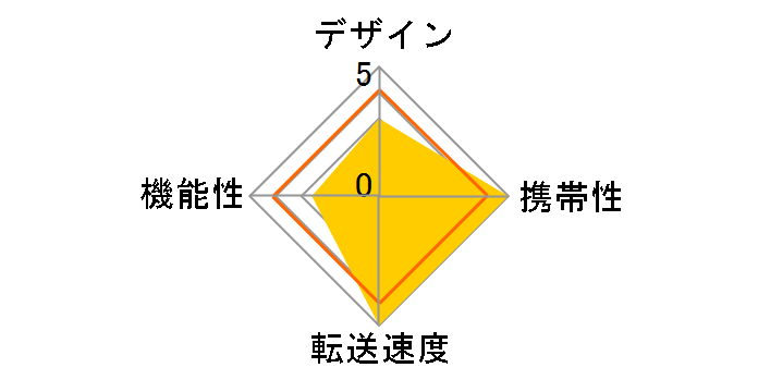 MCSDR-U2SD (USB) (microSD)�̃��[�U�[���r���[