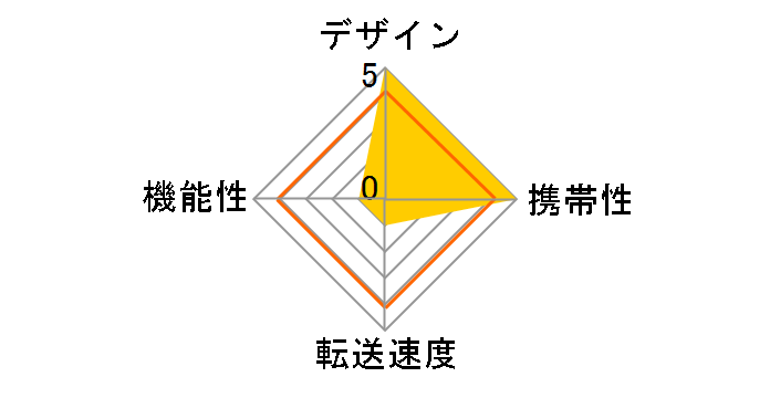 CG-MICSDCRW (USB) (microSD)�̃��[�U�[���r���[