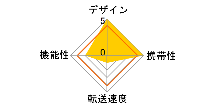 CG-MICSDCRBK (USB) (microSD)�̃��[�U�[���r���[