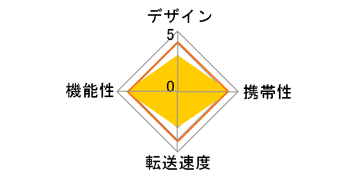 MR-A10BK (USB) (10in1)�̃��[�U�[���r���[