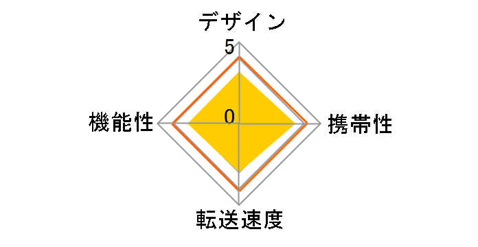 MR-A13HSV (USB) (22in1)�̃��[�U�[���r���[