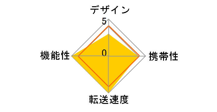 MR-A14HWH (USB) (29in1)�̃��[�U�[���r���[