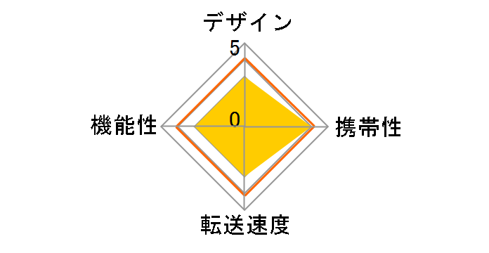 MR-A37HBK (USB) (37in1)�̃��[�U�[���r���[