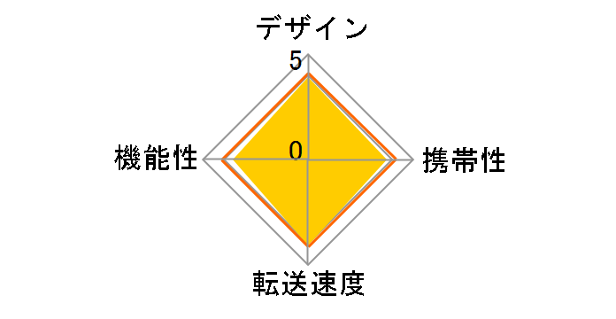 GH-CRHC29-U2 (USB) (29in1)�̃��[�U�[���r���[