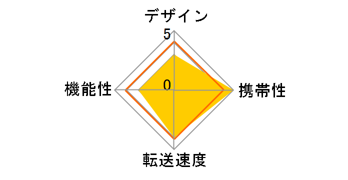 GH-CRMR1-LK (USB) (microSD)�̃��[�U�[���r���[