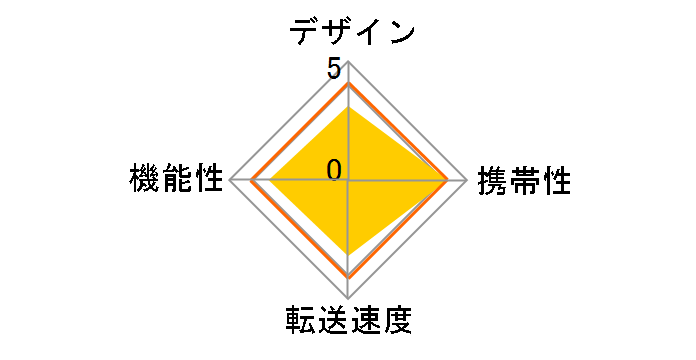 GH-CRHC35-U2 (USB) (35in1)�̃��[�U�[���r���[