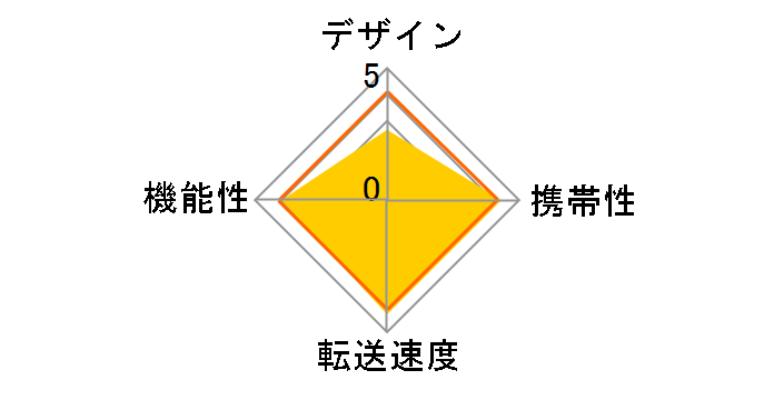 GH-CRMR1-SKA (USB) (2in1)�̃��[�U�[���r���[