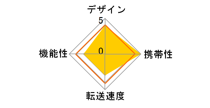 USB2-SDMV (USB) (5in1)�̃��[�U�[���r���[