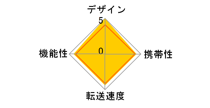 USB2-W33RW/W (USB) (33in1)�̃��[�U�[���r���[