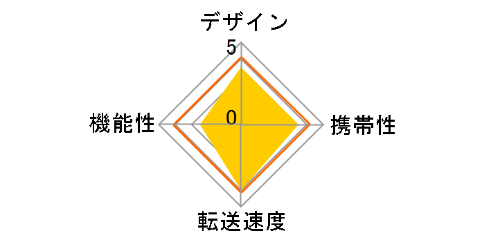 USB2-PCADPJ (USB) (�f�[�^�ʐM�J�[�h)�̃��[�U�[���r���[