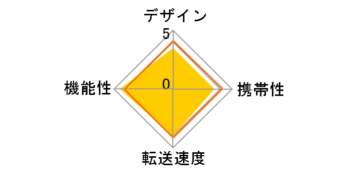 FA506/BOX (����USB) (40in1)�̃��[�U�[���r���[