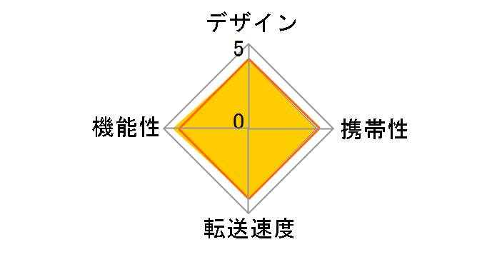 FA506(B)/BOX (����USB) (40in1)�̃��[�U�[���r���[