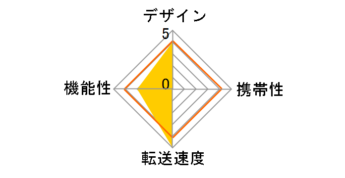 FA506(SV)/BOX (����USB) (40in1)�̃��[�U�[���r���[