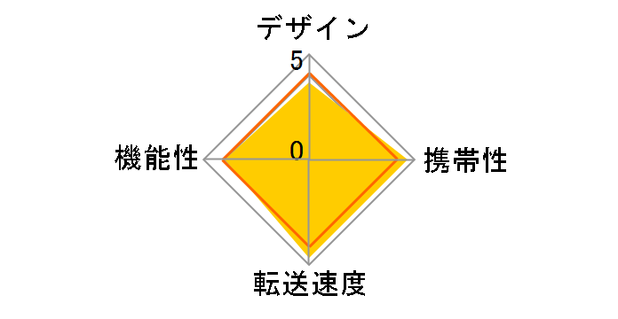 FA406(B) (����USB) (40in1)�̃��[�U�[���r���[
