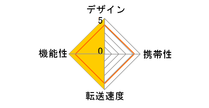 FA406/BOX(B) (����USB) (40in1)�̃��[�U�[���r���[